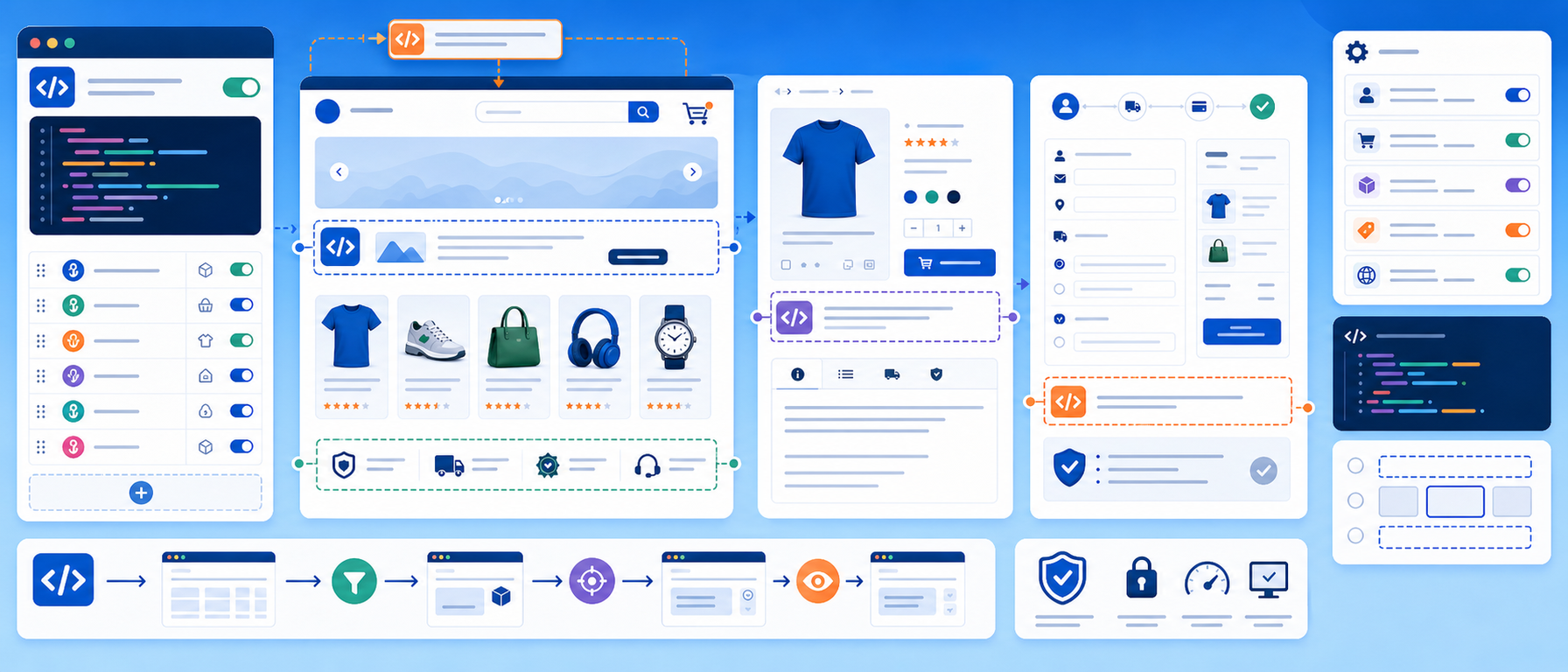Custom HTML blocks module illustration